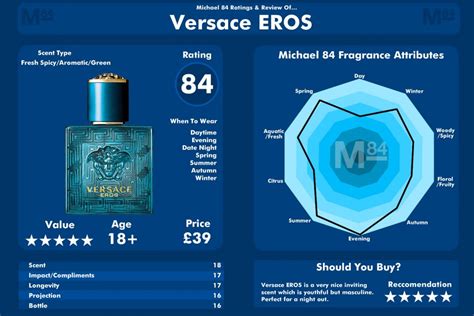 ingredienti versace eros|Versace Eros chart.